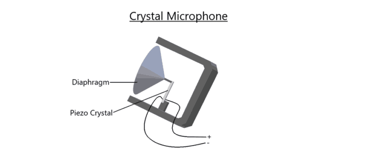 Crystal-Microphone-1