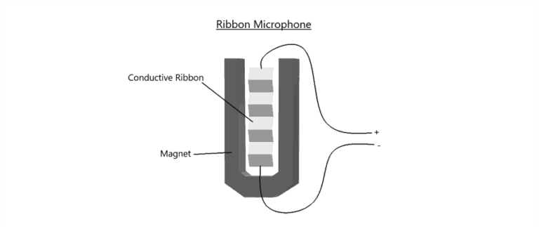 Ribbon-Microphone-1