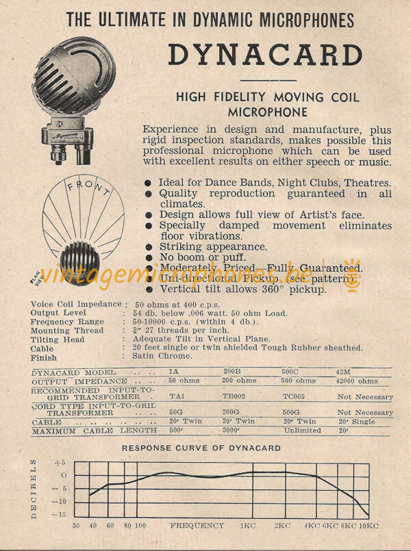 microphones-dynacard