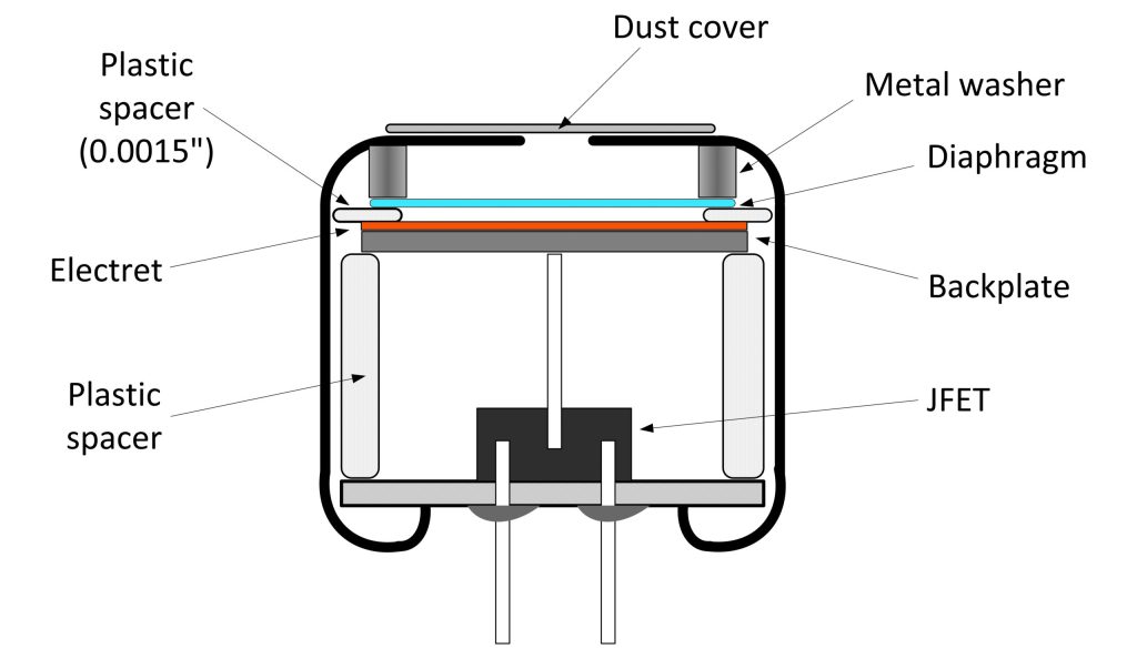 Diagram of electret microphone